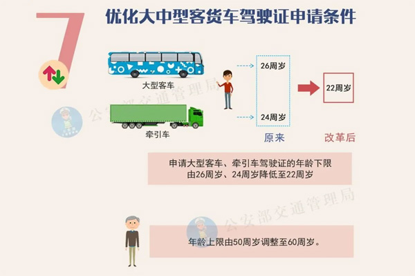 公安部：22-60周岁可开A2，增驾大货车时间缩短至2年！
